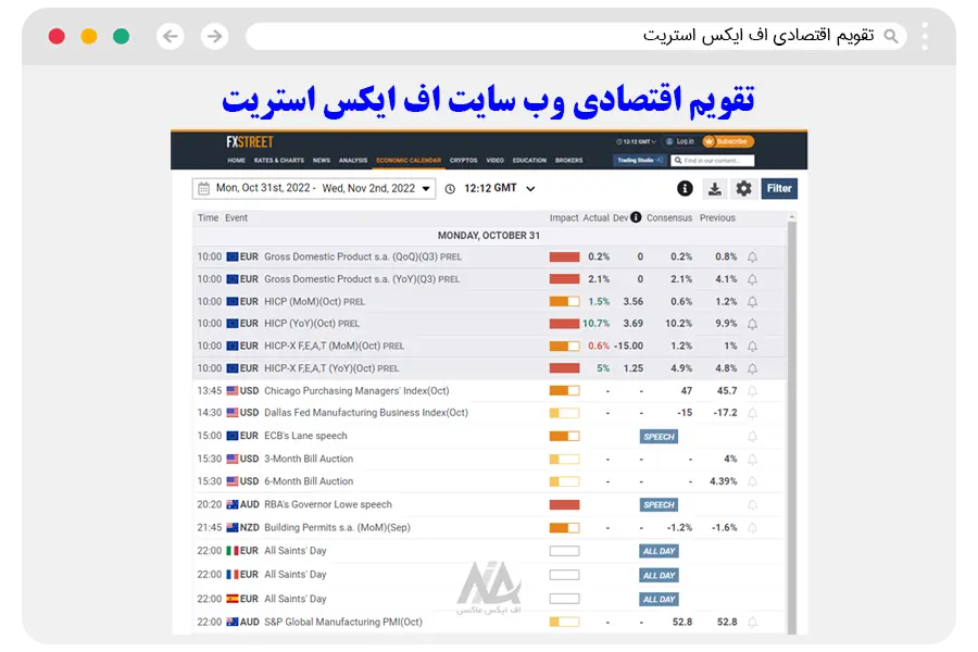 تقویم اقتصادی-شاخص های تحلیل فاندامنتال-فارسی تقویم اقتصادی-سایت های تحلیل فاندامنتال فارکس 