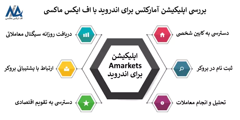 دانلود برنامه Amarkets برای اندروید | اپلیکیشن آمارکتس برای اندروید
