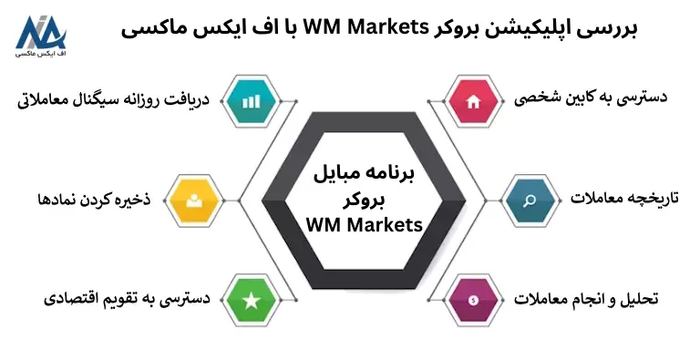 🟦آموزش دانلود برنامه بروکر WM Markets – معرفی قابلیت های ارائه شده در اپلیکیشن بروکر WM Markets🟦