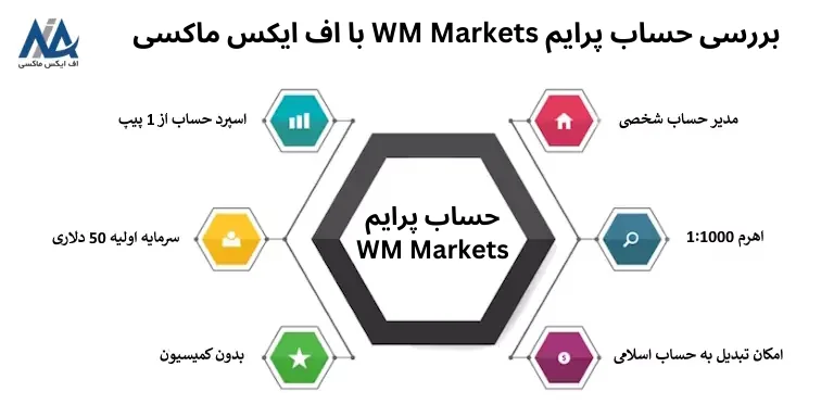 🟦حساب پرایم WM Markets [Prime] مناسب چه کسانی است؟🟦