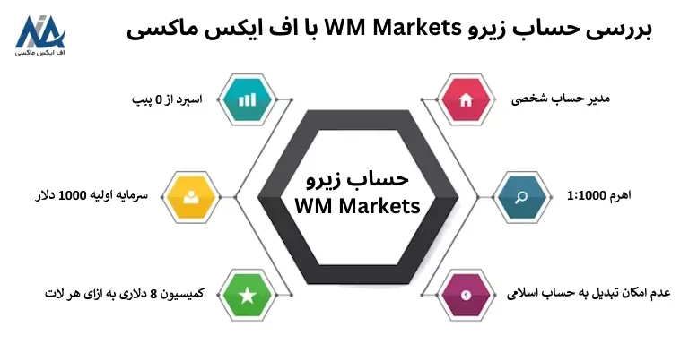 🟦حساب زیرو WM Markets چیست؟ – حساب Zero چه قابلیت هایی به معامله گران می دهد؟🟦