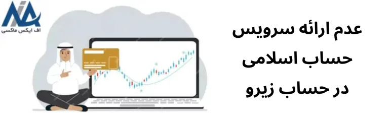 سواپ حساب زیرو ویندزور | بهره شبانه حساب زیرو بروکر ویندزور | اسپرد حساب زیرو ویندزور