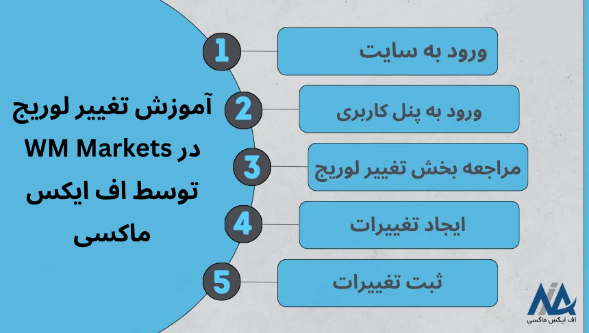 حداکثر لوریج بروکر WM Markets چقدر است؟ 🔑نحوه تغییر لوریج در WM Markets