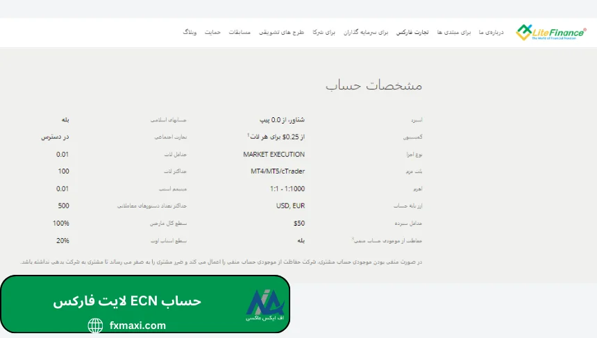 حساب ECN فارکسحساب ECN فارکس چیست حساب ECN حساب ecn لایت فارکس 