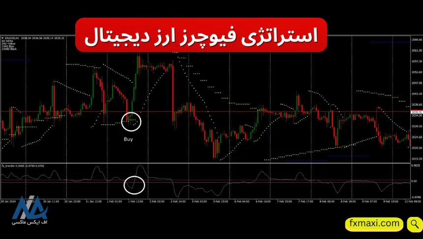 بهترین استراتژی فیوچرز ارز دیجیتال 🍀با وین ریت بالای 90%