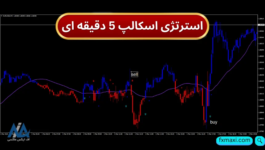 استراتژی اسکالپ 5 دقیقه ای ⭐️معرفی سیستم معاملاتی با وین ریت بالا