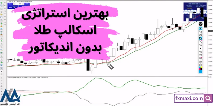 آموزش بهترین استراتژی ترید طلا بدون اندیکاتور 💡سیگنال دقیق ورود به معامله