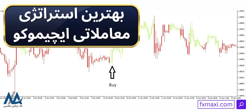 آموزش بهترین استراتژی معاملاتی ایچیموکو 🥇مناسب تایم فریم 1 ساعته و 4 ساعته