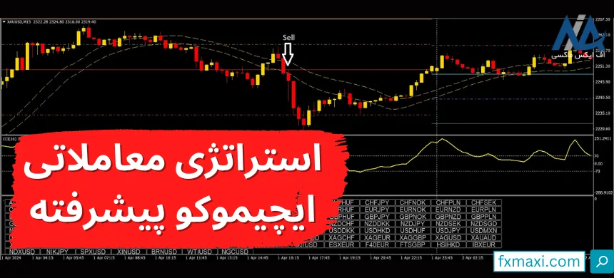 آموزش استراتژی معاملاتی ایچیموکو پیشرفته 💲ترید بیت کوین در تایم 5 دقیقه تا 1 ساعت