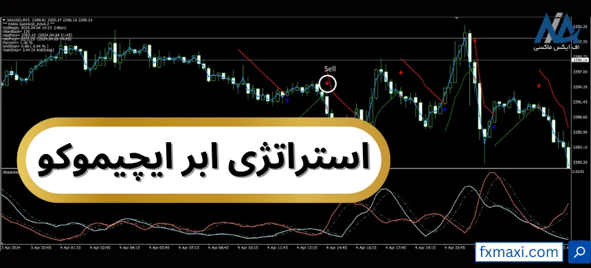 آموزش استراتژی ابر ایچیموکو ❇️مناسب ترید جفت ارزهای اصلی