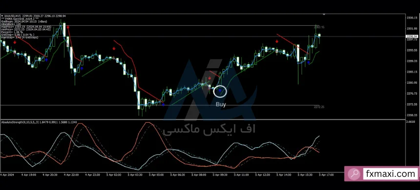 استراتژی ابر ایچیموکواستراتژی معاملاتی به سبک ایچیموکو استراتژی ایچیموکو انواع استراتژی معاملاتی فارکس