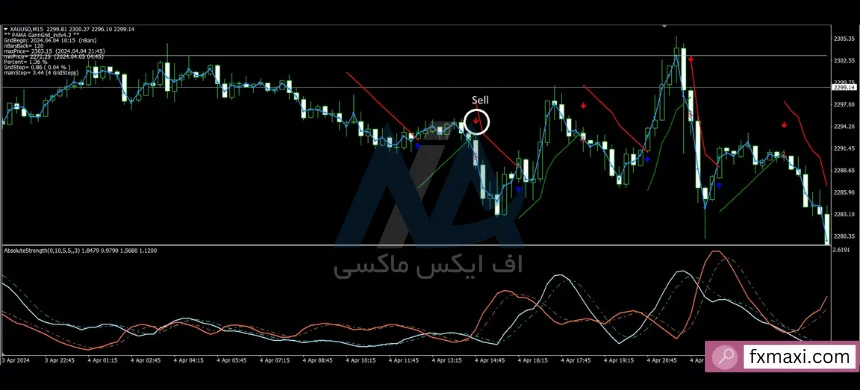 استراتژی ابر ایچیموکواستراتژی معاملاتی به سبک ایچیموکو استراتژی ایچیموکو انواع استراتژی معاملاتی فارکس