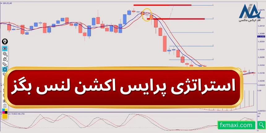 آموزش استراتژی پرایس اکشن لنس بگز 🔑مناسب ترید اتریوم و بیت کوین