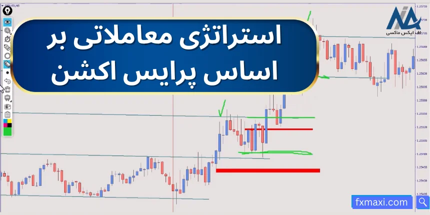 معرفی استراتژی معاملاتی بر اساس پرایس اکشن 🥇مناسب ترید طلا در تایم فریم پایین