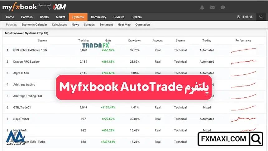 پلتفرم مای اف ایکس بوک, پلتفرم Myfxbook AutoTrade, کپی ترید با سرمایه کم