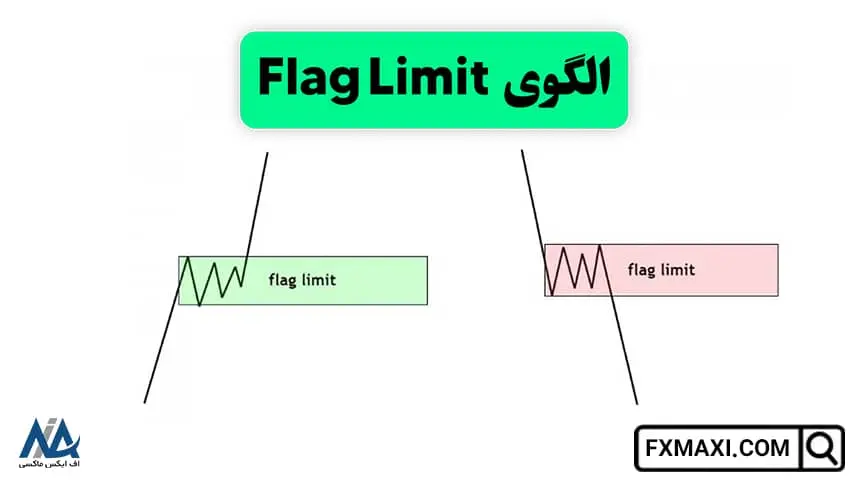 الگوی Flag Limit, استراتژی معاملاتی RTM, استراتژی رایگان RTM