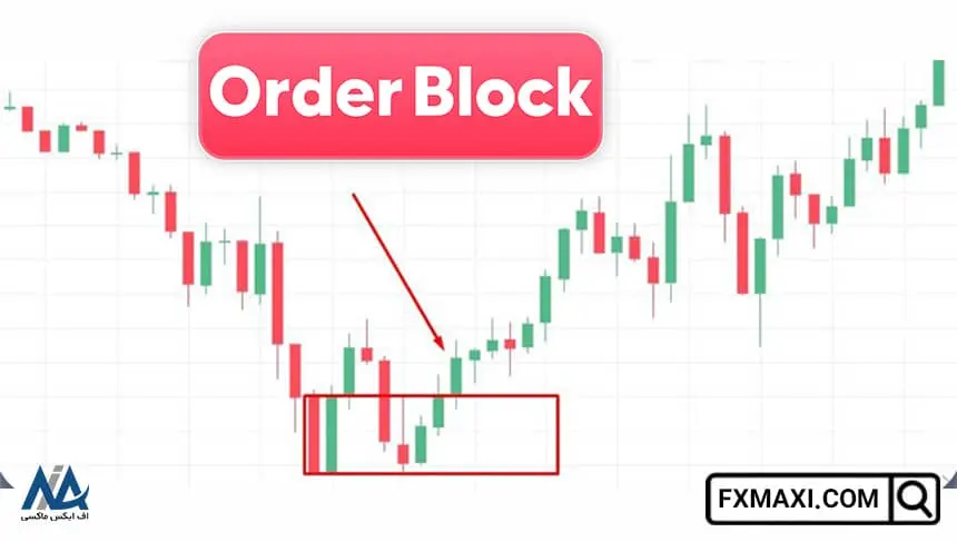 وضعیت order block, استراتژی معاملاتی اسمارت مانی, استراتژی اسمارت مانی
