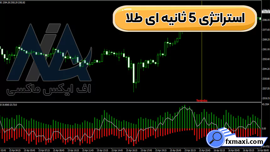 آموزش استراتژی 5 ثانیه ای طلا ☣️راهنمای دریافت سیگنال خرید و فروش!