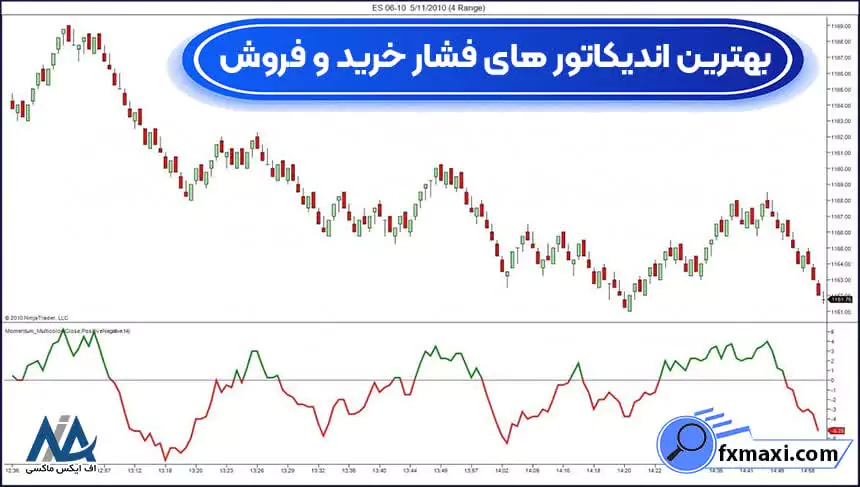 بهترین اندیکاتور فشار خرید و فروش