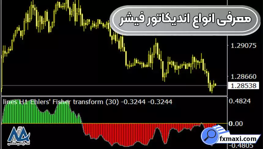 معرفی انواع اندیکاتور فیشر