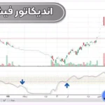 آموزش اندیکاتور فیشر 🔰بررسی اندیکاتور فیشر و کاربرد آن در تحلیل تکنیکال!