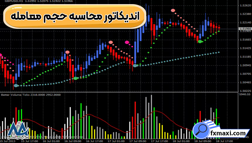 بررسی اندیکاتور محاسبه حجم معامله 🔵آموزش استفاده از اندیکاتور Volume Trade