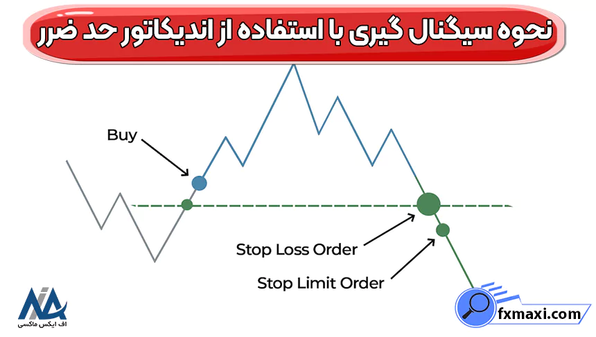 شیوه سیگنال گیری با استفاده از اندیکاتور حد ضرر به چه صورت است؟