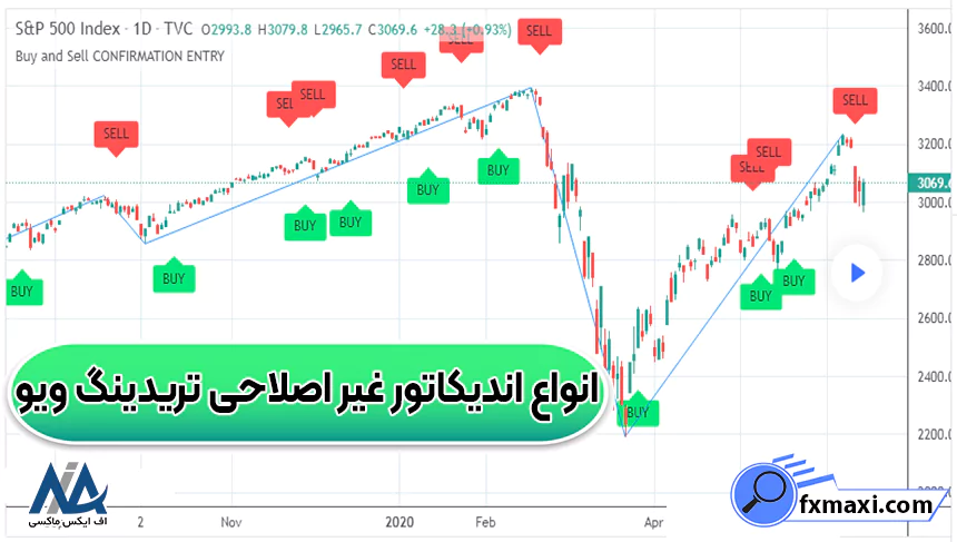 بررسی اندیکاتور غیر اصلاحی تریدینگ ویو 🔰آشنایی با بهترین اندیکاتورهای Trading View