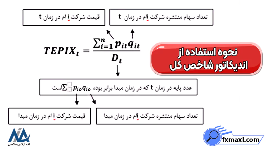 نحوه استفاده از اندیکاتور شاخص کل به چه صورت است؟