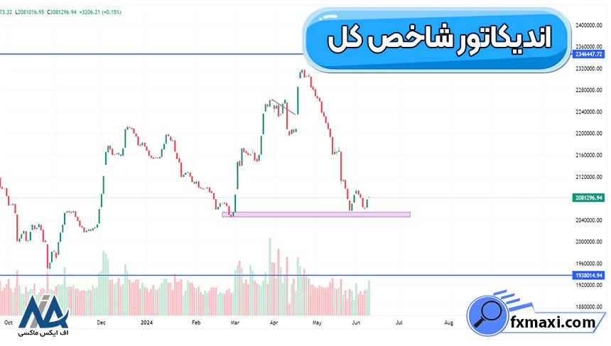 بررسی اندیکاتور شاخص کل 🔰استفاده از اندیکاتور شاخص کل در تحلیل تکنیکال