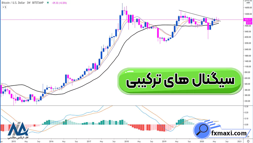 سیگنال های ترکیبی