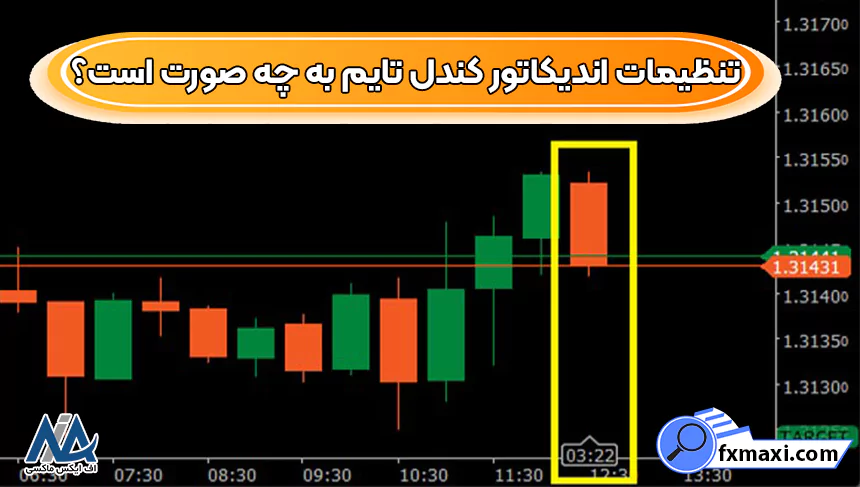 تنظیمات اندیکاتور کندل تایم به چه صورت است؟