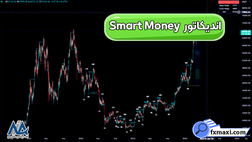 اندیکاتور Smart Money