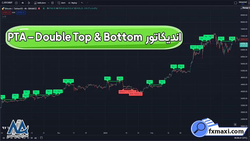 اندیکاتور PTA – Double Top & Bottom