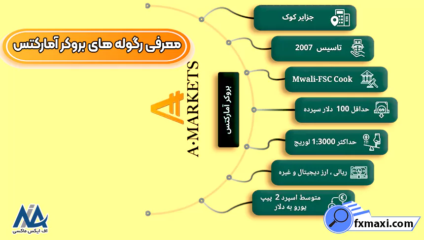 معرفی رگوله های بروکر آمارکتس