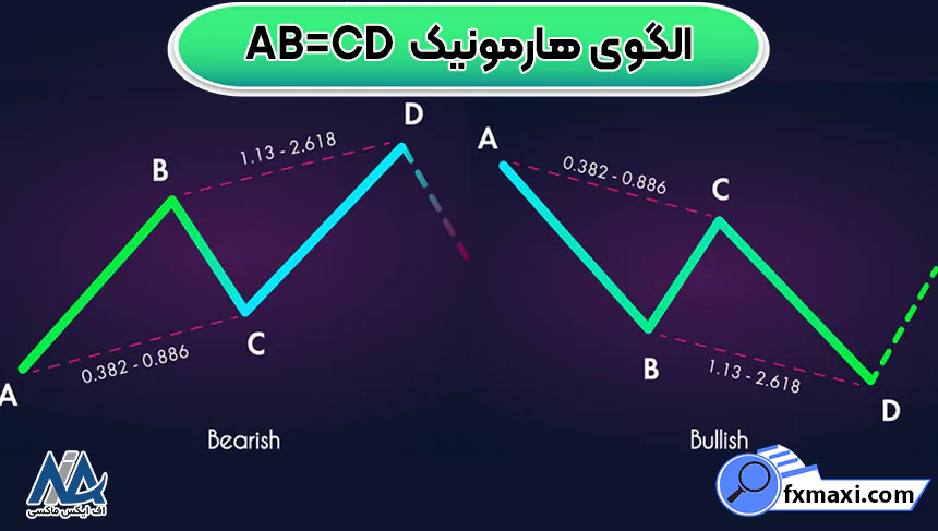 الگوی AB=CD صعودی و نزولی در کنار یکدیگر