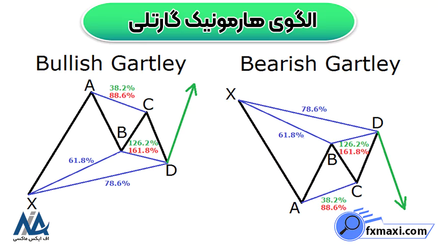 شکل الگوی هارمونیک گارتلی صعودی و نزولی در کنار یکدیگر