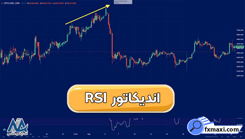 اندیکاتور Relative Strength Index (RSI)