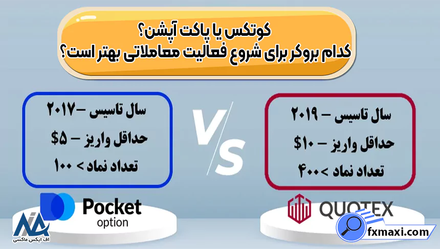 کوتکس یا پاکت آپشن؟ کدام بروکر برای شروع فعالیت معاملاتی بهتر است؟