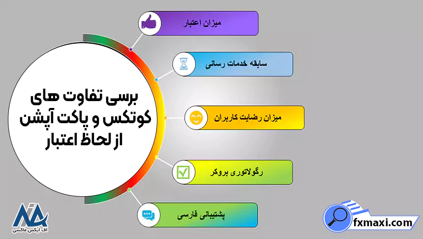 مقایسه کوتکس با باینری آپشن در بخش های مختلف