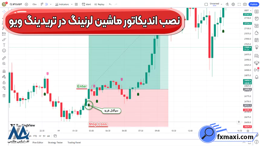 نصب اندیکاتور ماشین لرنینگ در تریدینگ ویو