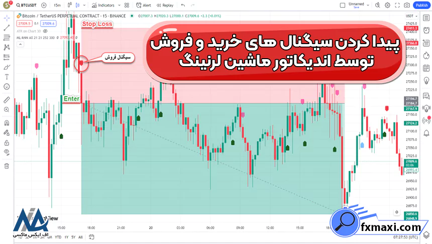 سیگنال های خرید و فروش را چگونه با استفاده از اندیکاتور هوش مصنوعی پیدا کنیم؟