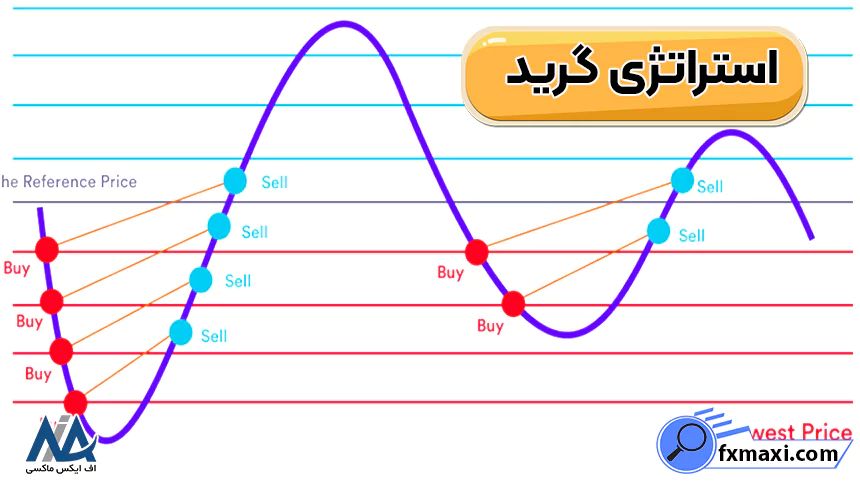 استراتژی گرید (Grid)