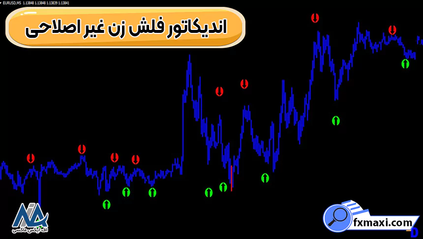 بهترین اندیکاتور فکش زن غیر اصلاحی فارکس!