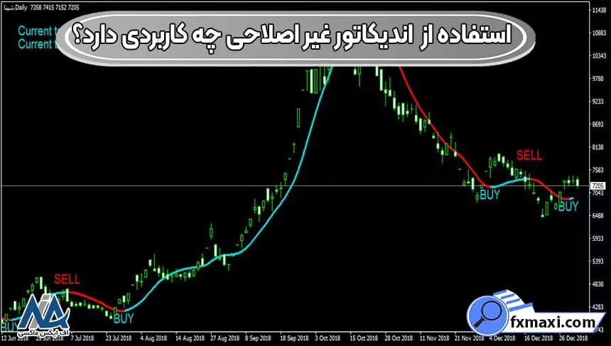 استفاده از اندیکاتور غیر اصلاحی چه کاربردی دارد؟