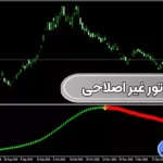 بهترین اندیکاتور غیر اصلاحی فارکس 🔅آموزش استفاده از اندیکاتور غیر اصلاحی