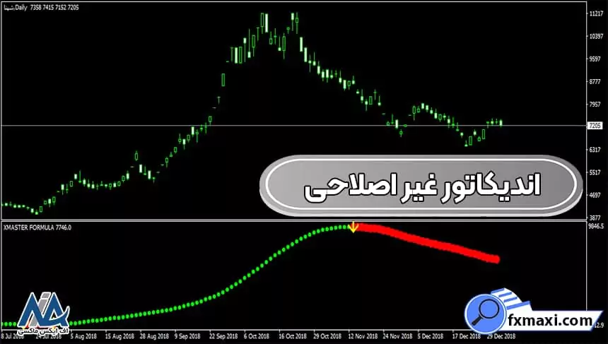 بهترین اندیکاتور غیر اصلاحی فارکس 🔅آموزش استفاده از اندیکاتور غیر اصلاحی