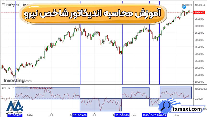 آموزش محاسبه اندیکاتور شاخص نیرو