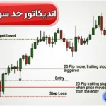 آشنایی با اندیکاتور حد سود و ضرر⭕معرفی بهترین اندیکاتورهای سود و ضرر!