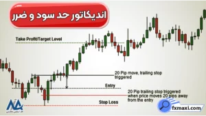 آشنایی با اندیکاتور حد سود و ضرر⭕معرفی بهترین اندیکاتورهای سود و ضرر!